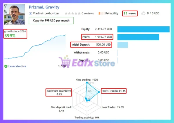 PrizmaL Gravity EA Signal Results