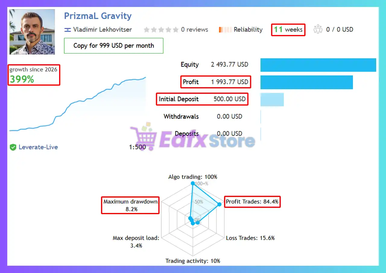 PrizmaL Gravity EA MT5 (Latest version) – GroupBuy 3 PrizmaL Gravity EA Signal Results