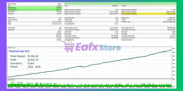 PrizmaL Lux EA Backtest