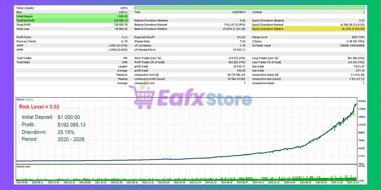 PrizmaL Lux EA MT5 (Latest version) – Group Buy 7 PrizmaL Lux EA MT5 Backtest