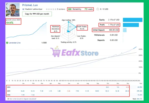 PrizmaL Lux EA Signal Results