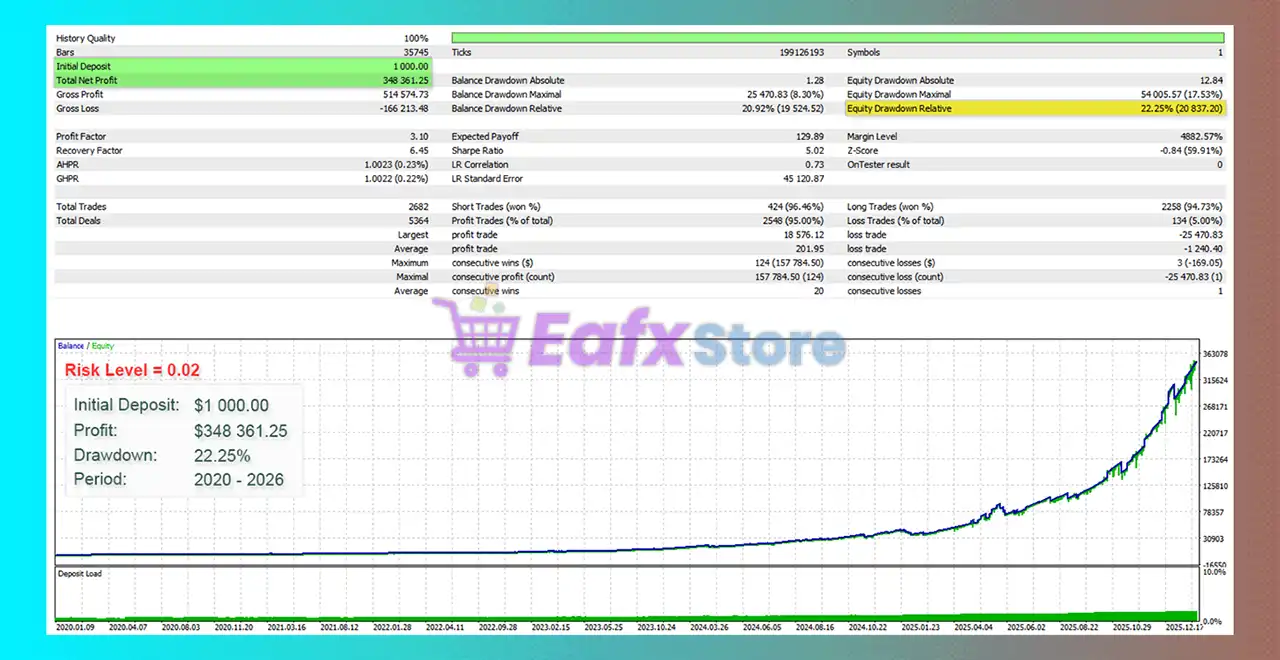 Prizmal Logic EA MT5 (Latest version) – GroupBuy 4 Prizmal Logic EA MT5 Backtest
