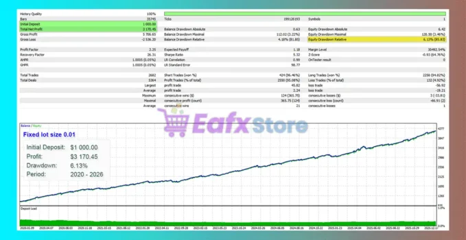Prizmal Logic EA MT5 Backtests