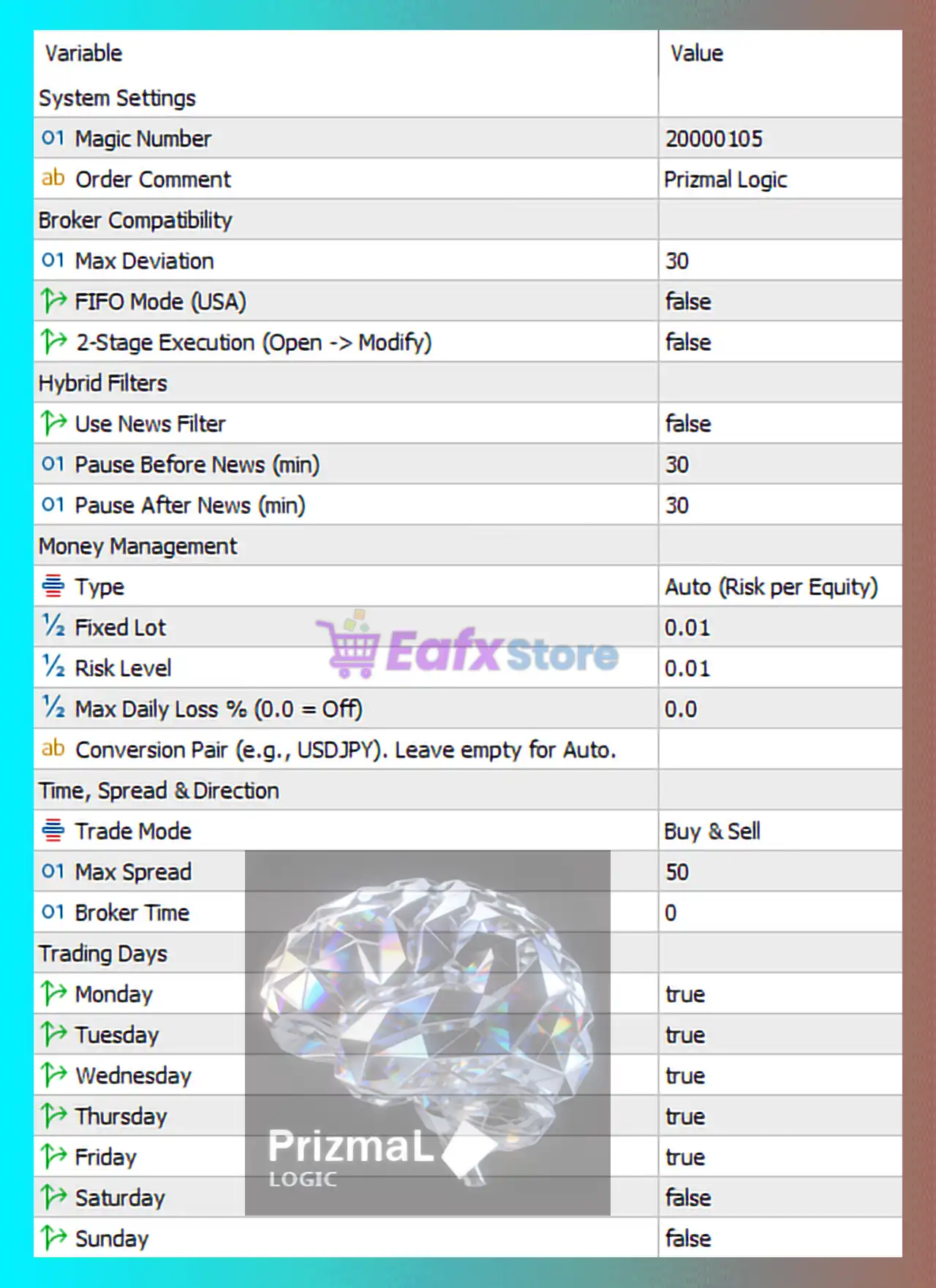 Prizmal Logic EA MT5 Settings Review & Analysis 3