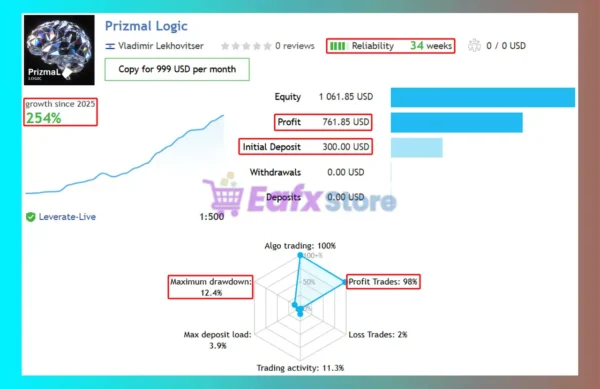 Prizmal Logic EA Signal Results
