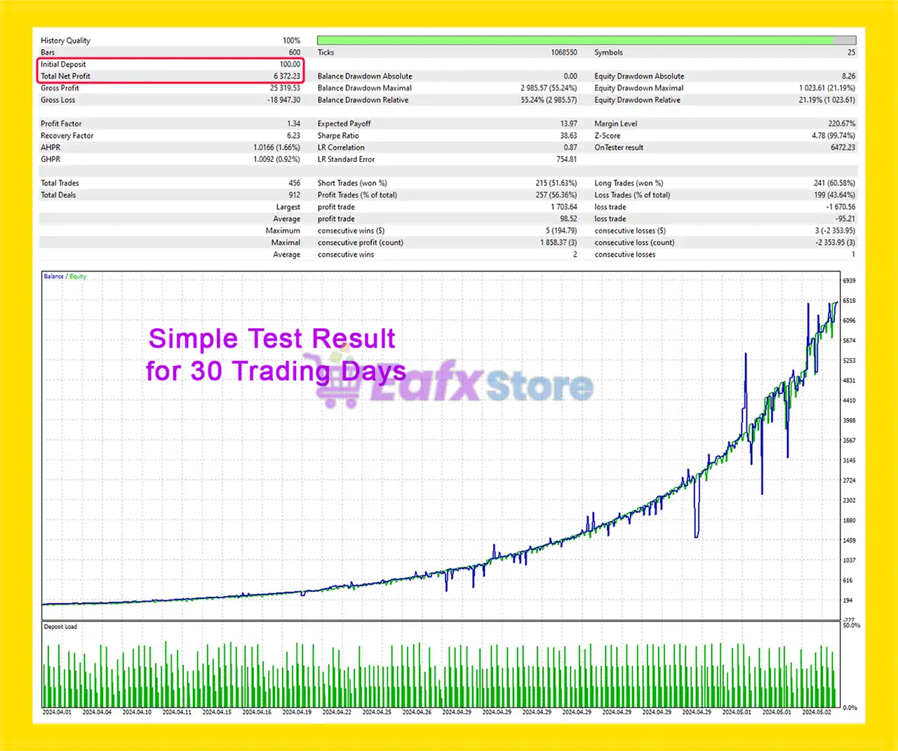 Pro Arbitrage EA MT4 (Latest version) 3 Pro Arbitrage EA MT4 Backtest Results
