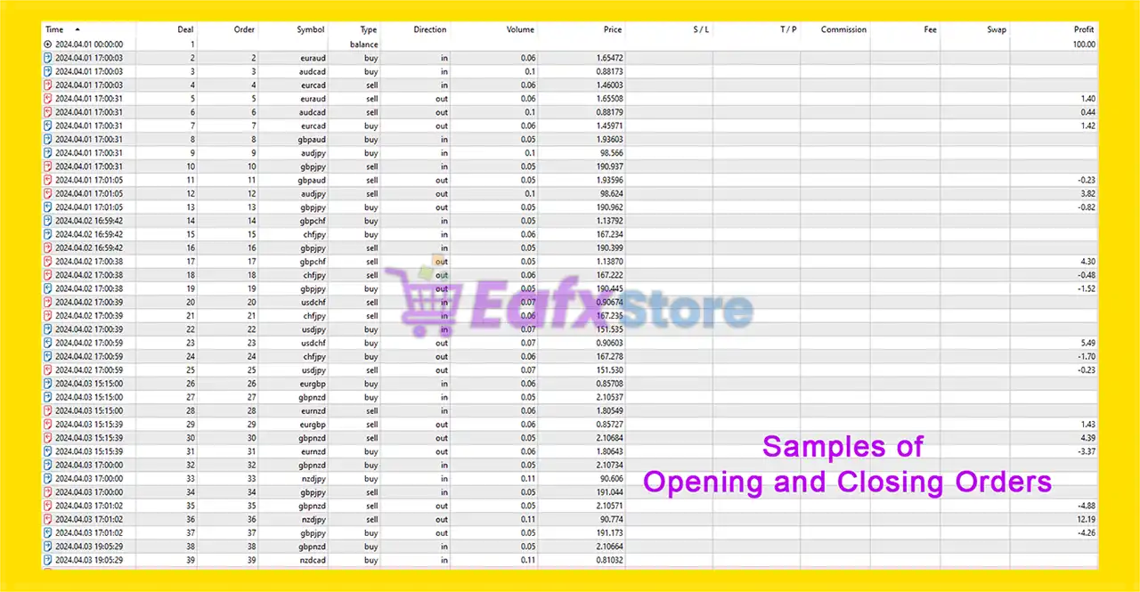 Pro Arbitrage EA MT4 (Latest version) 4 Pro Arbitrage EA MT4 Review