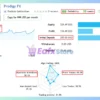 Prodigy FX EA Signal Results