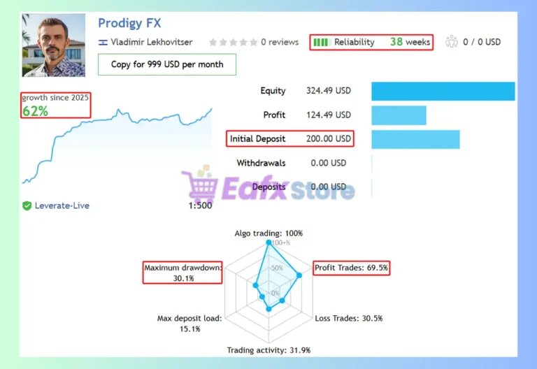Prodigy FX EA Signal Results