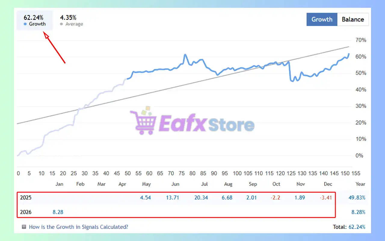 Prodigy FX EA MT5 (Latest version) – GroupBuy 7 Prodigy FX MT5 Signal Results