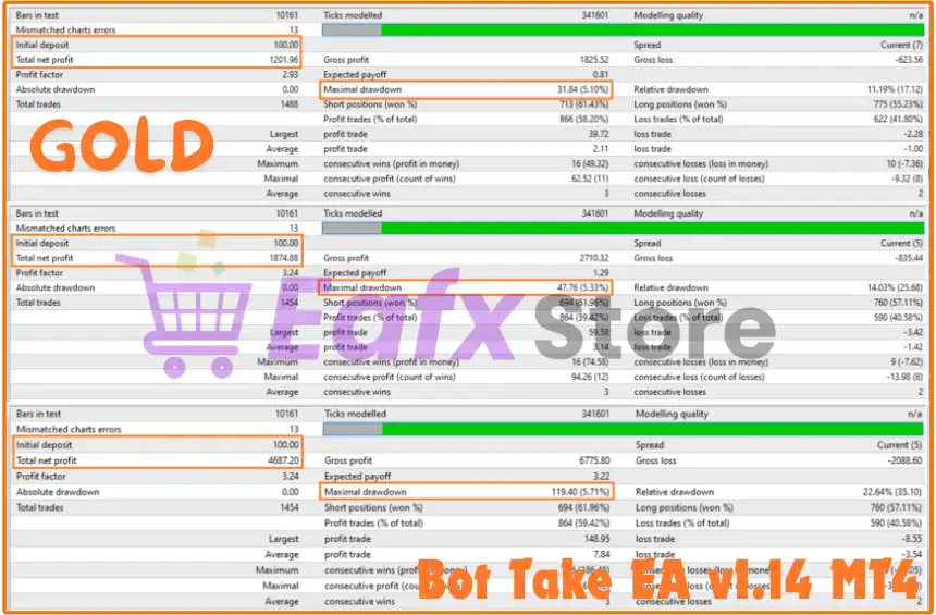 Professional Trading Features of Bot Take EA