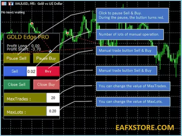 Professional Trading Features of GOLD Edge PRO