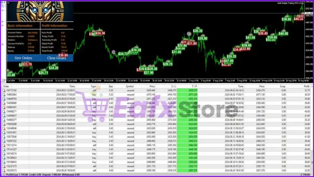 Professional Trading Features of Gold Scalper Trading