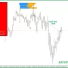 Professional Trading Features of Greedy Red EA