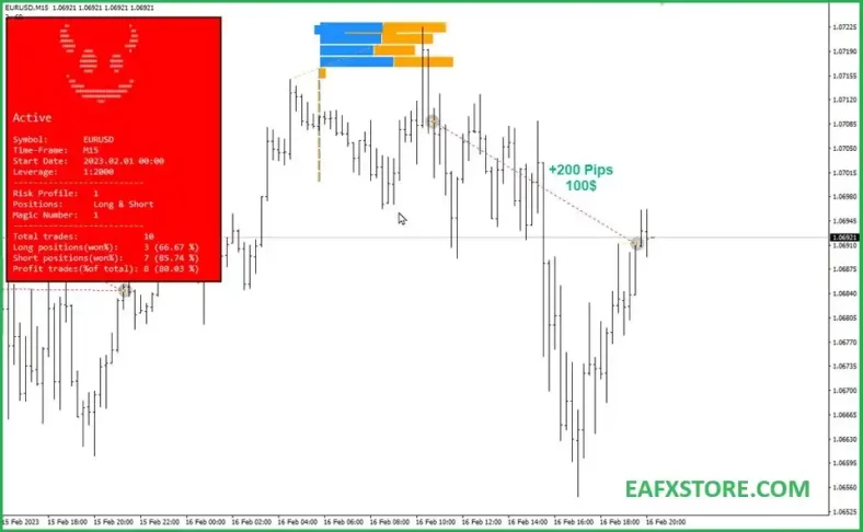 Professional Trading Features of Greedy Red EA