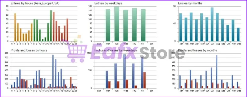 Professional Trading Features of Sorgo EA