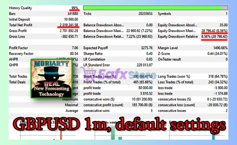 Professor Moriarty EA MT4 Backtest