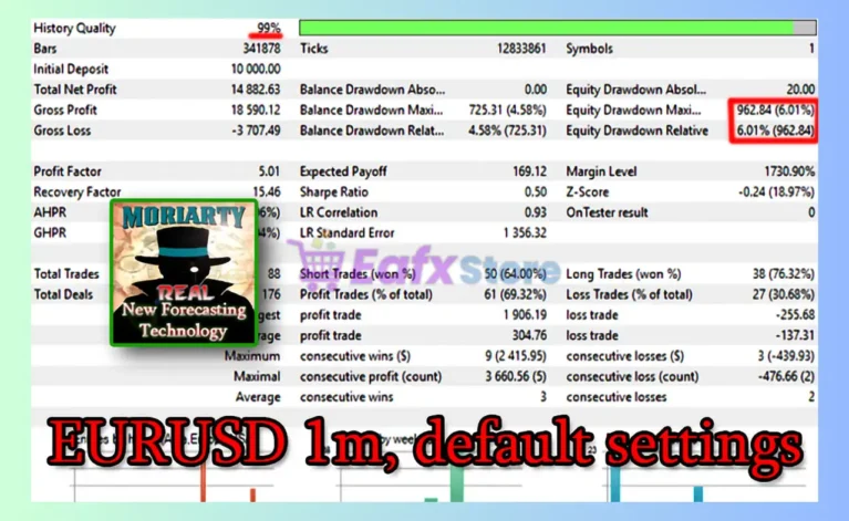 Professor Moriarty MT4 Backtest