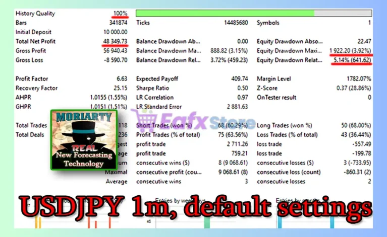 ProfessorMoriarty MT4 Backtest
