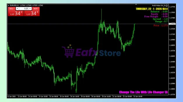 Profit Maker EA MT4 Review