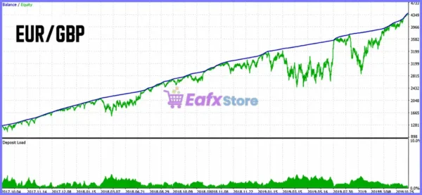 Profit Only MT5 Backtest Results