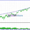 Profit Only MT5 Backtest Trading Results