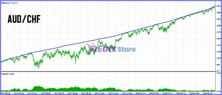 Profit Only MT5 Backtest Trading Results