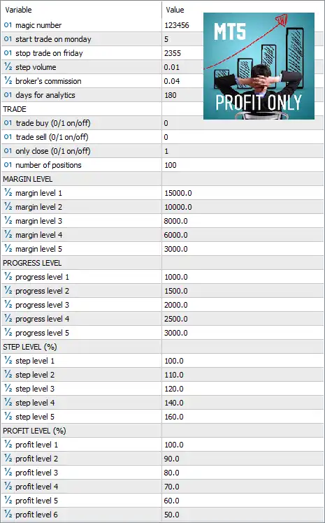 Profit Only MT5 Settings Panel