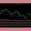 Profitable Spike Finder Pro Indicator MT5 Review