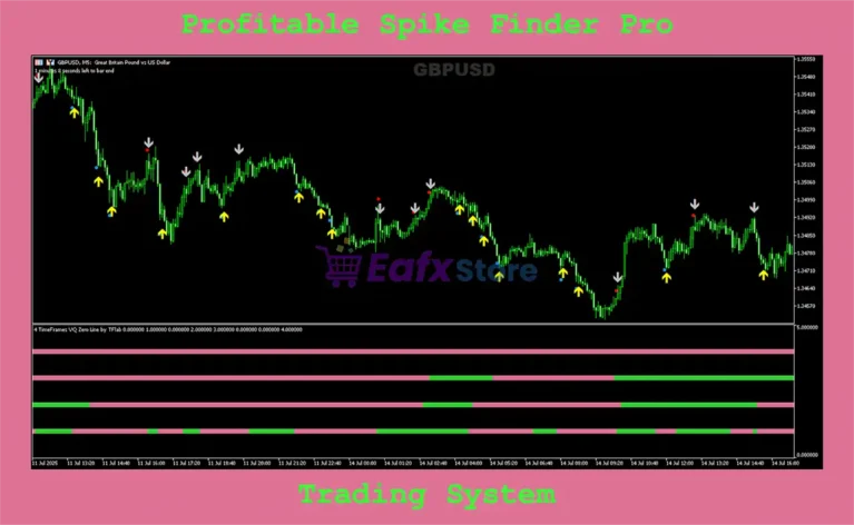 Profitable Spike Finder Pro Indicator MT5 Review