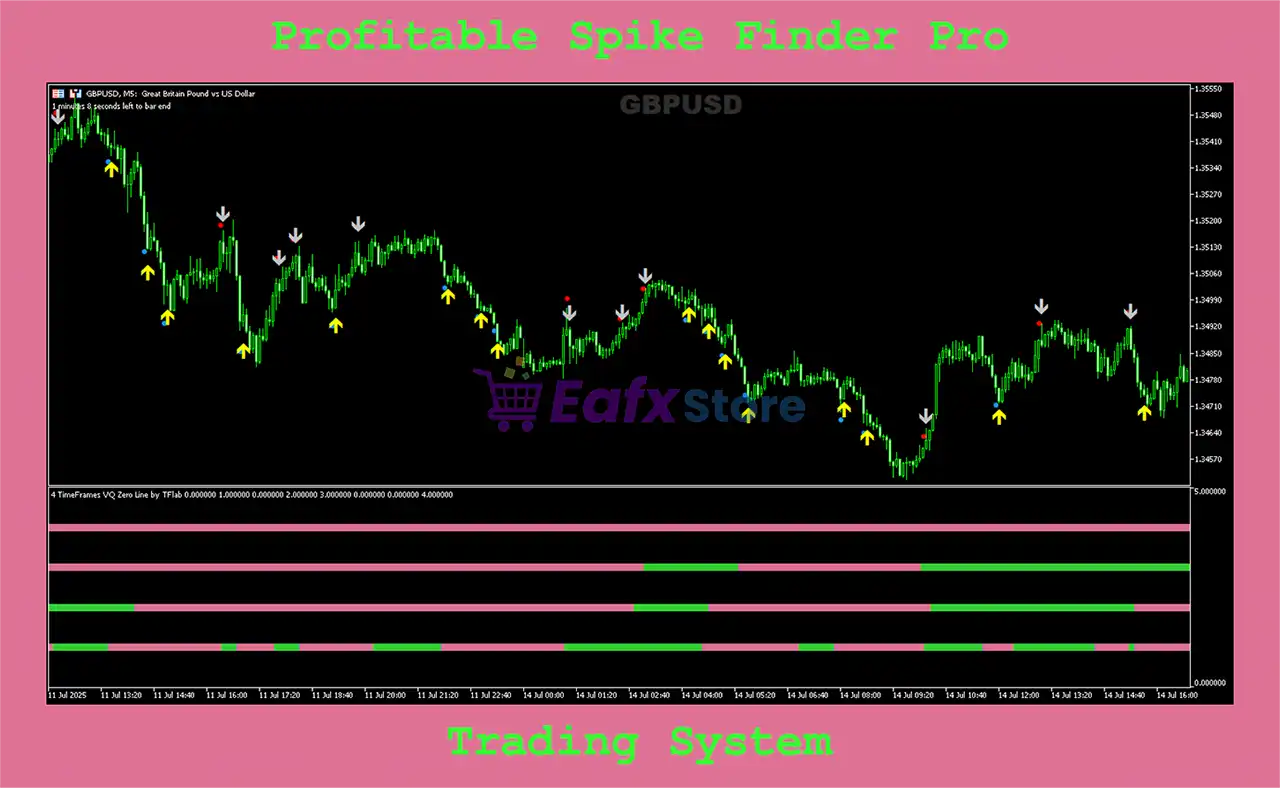 Profitable Spike Finder Pro MT5 (Platform build 1441+) 4 Profitable Spike Finder Pro Indicator MT5 Review