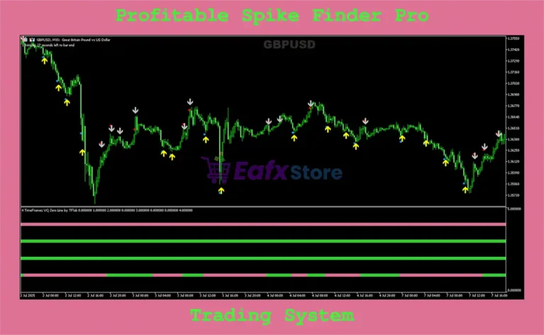 Profitable Spike Finder Pro Indicator Review