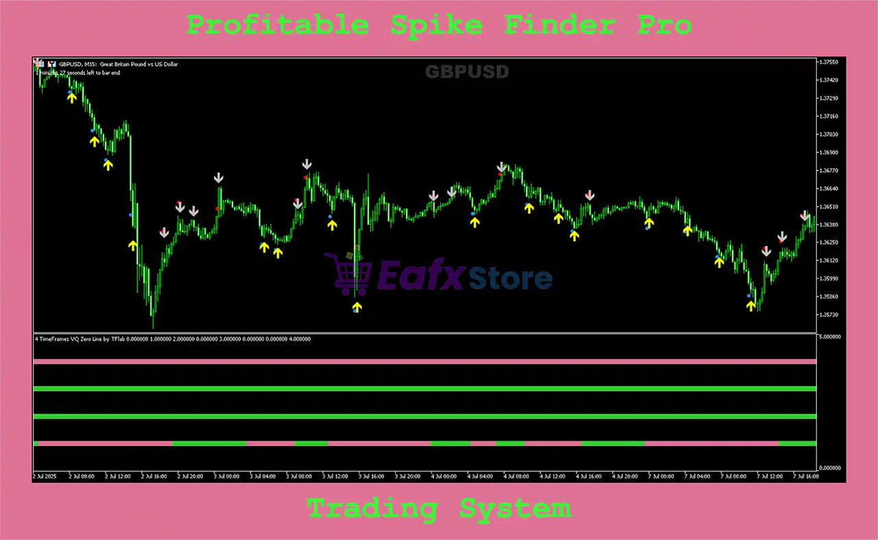 Profitable Spike Finder Pro MT5 (Platform build 1441+) 5 Profitable Spike Finder Pro Indicator Review