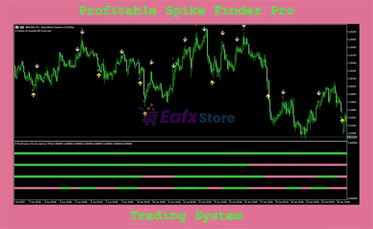 Profitable Spike Finder Pro MT5 Review