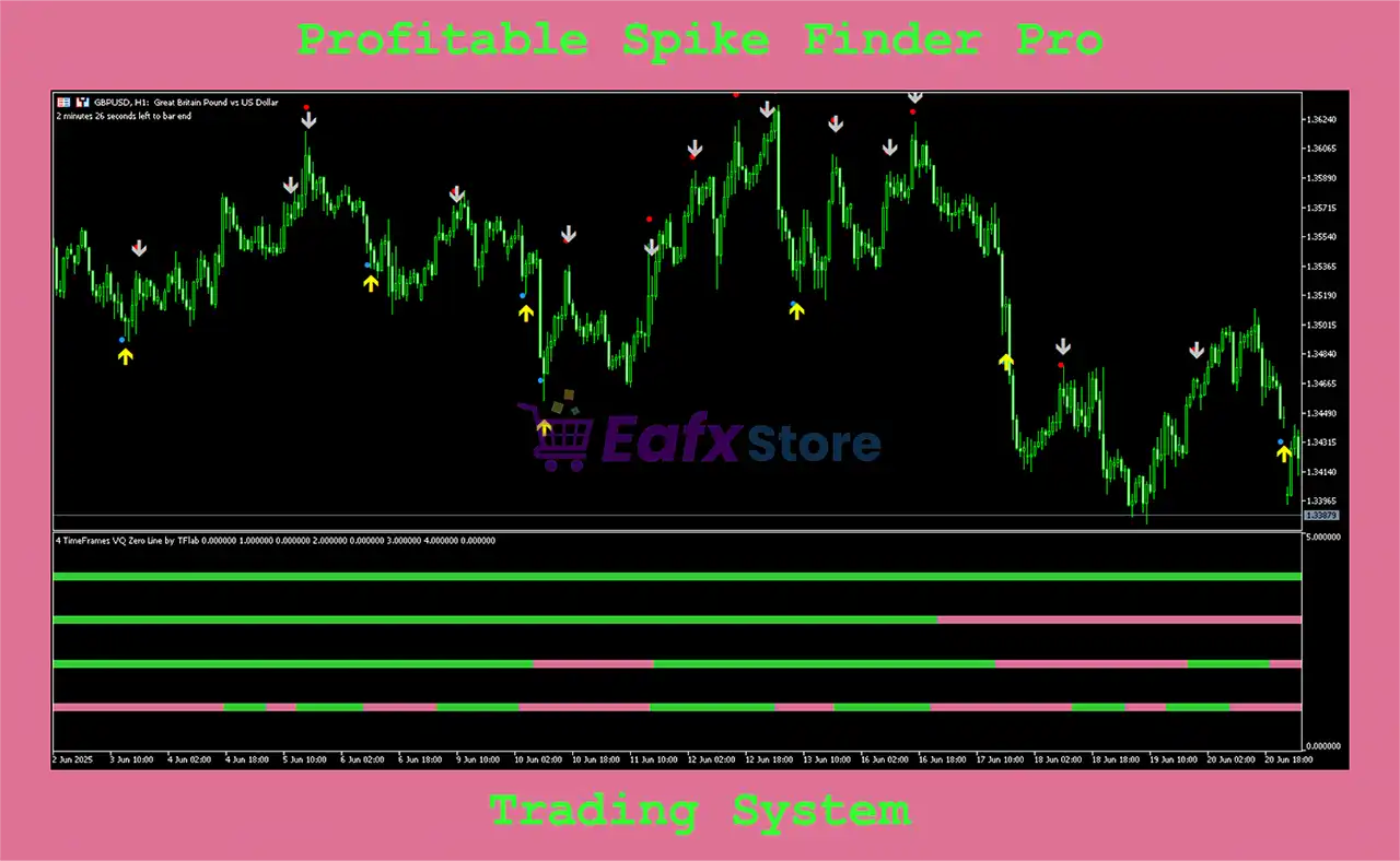 Profitable Spike Finder Pro MT5 (Platform build 1441+) 3 Profitable Spike Finder Pro MT5 Review