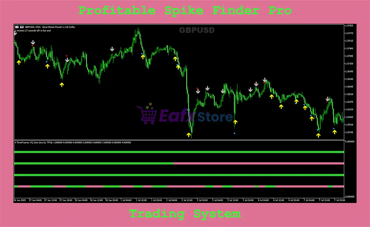 Profitable Spike Finder Pro MT5 (Platform build 1441+) 2 Profitable Spike Finder Pro Review