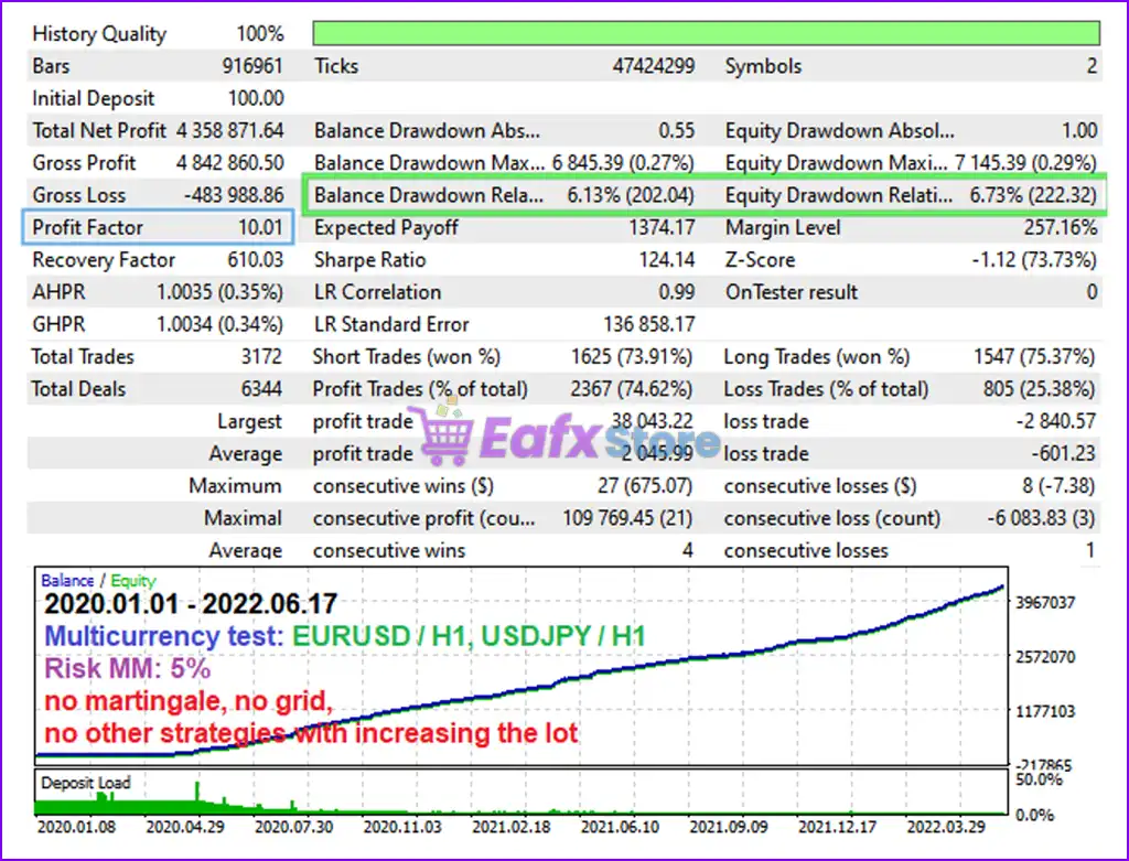 Project Evolution Breakout Scalper MT4 (Latest version) 4 Project Evolution Breakout Scalper EA Backtest Results