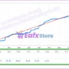 Project Evolution Breakout Scalper Live Trading Results