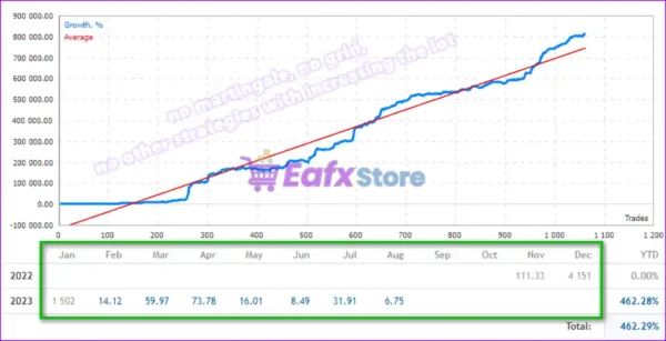 Project Evolution Breakout Scalper Live Trading Results