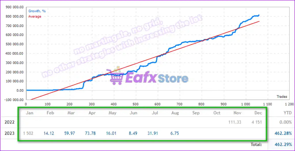Project Evolution Breakout Scalper MT4 (Latest version) 2 Project Evolution Breakout Scalper Live Trading Results