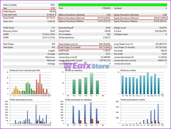 Project Evolution Breakout Scalper MT4 Backtest