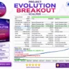 Project Evolution Breakout Scalper MT5 Backtest