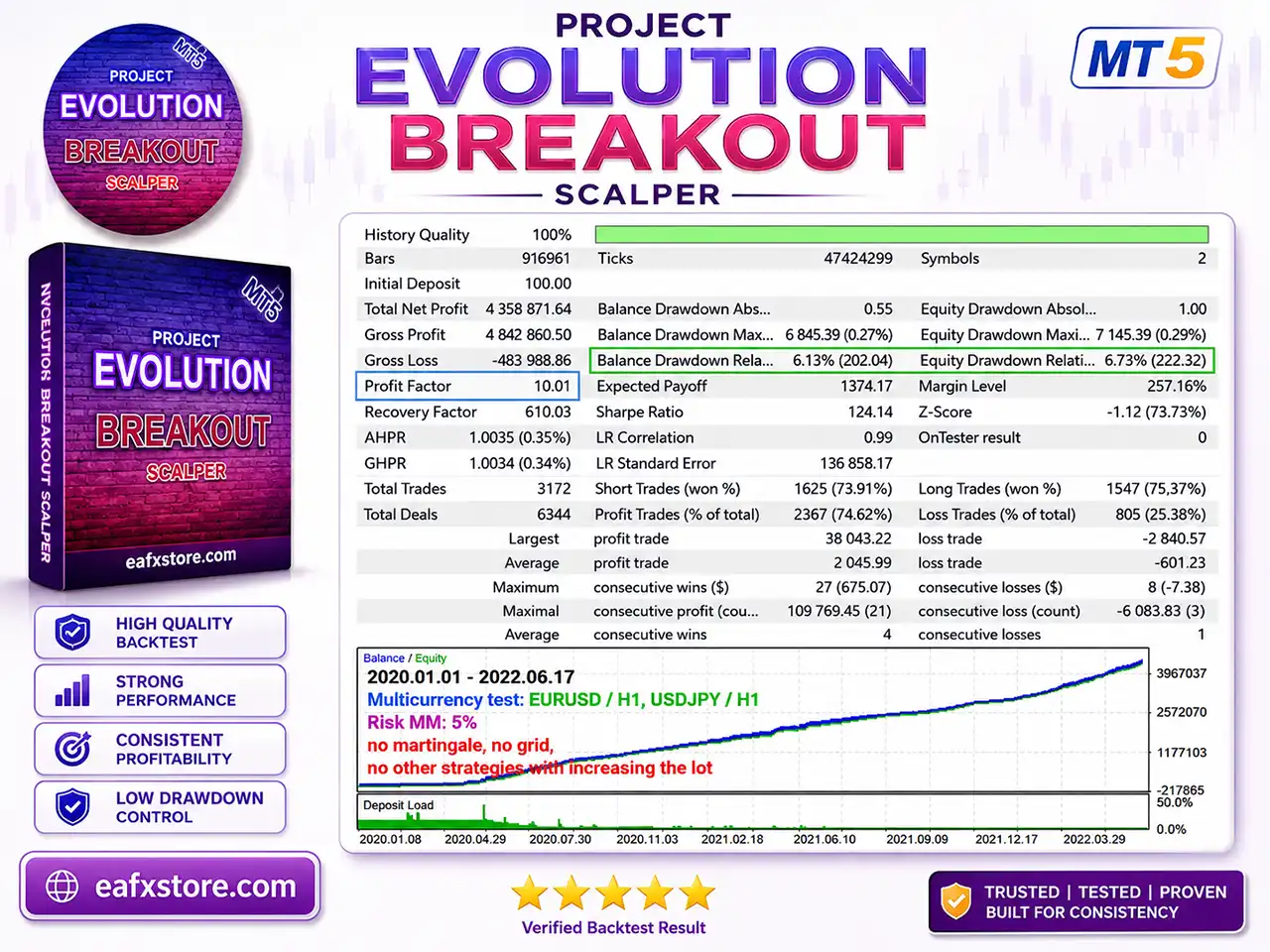 Project Evolution Breakout Scalper MT5 (Latest version) – GroupBuy 3 Project Evolution Breakout Scalper MT5 Backtest