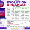 Project Evolution Breakout Scalper MT5 Backtests