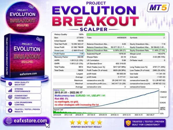 Project Evolution Breakout Scalper MT5 Backtests