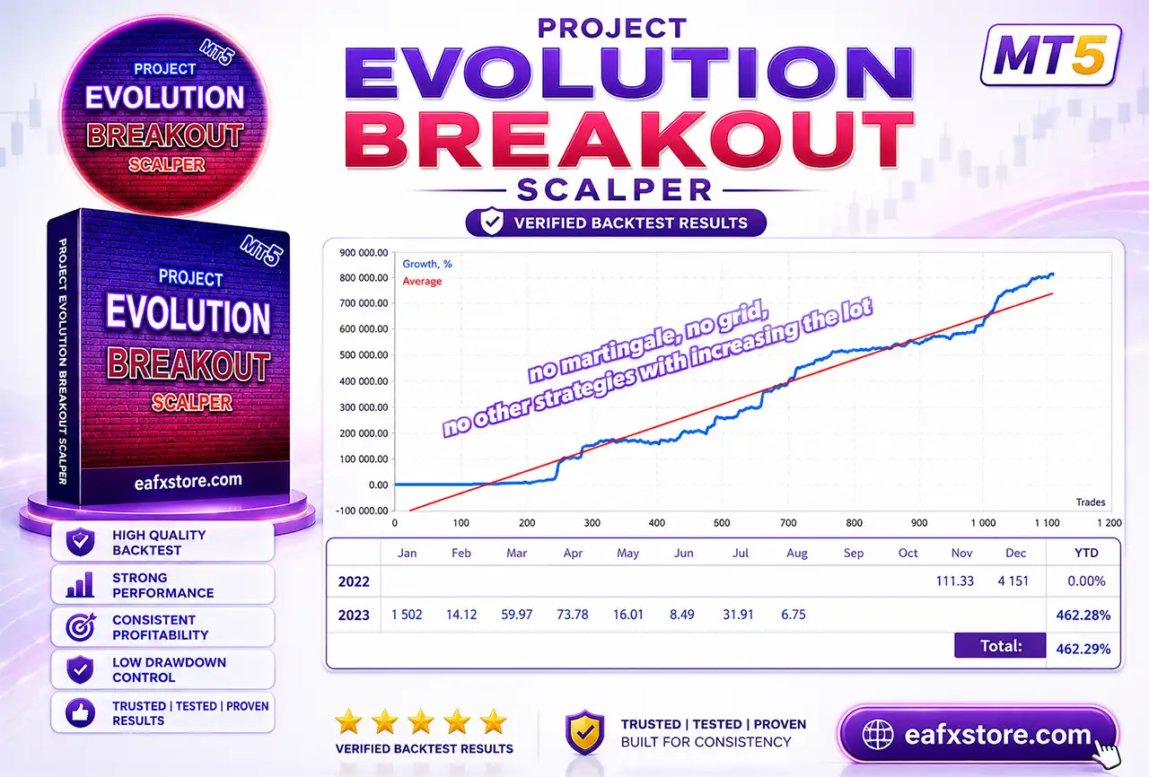 Project Evolution Breakout Scalper MT5 (Latest version) – GroupBuy 2 Project Evolution Breakout Scalper MT5 Live Signal