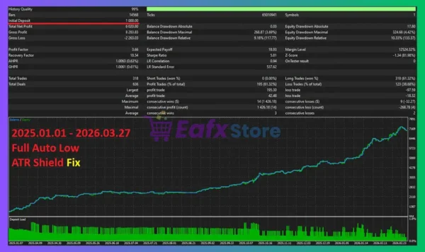 Project Python EA Backtest