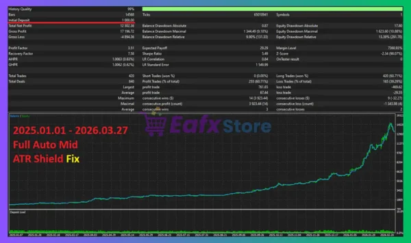 Project Python EA MT5 Backtest