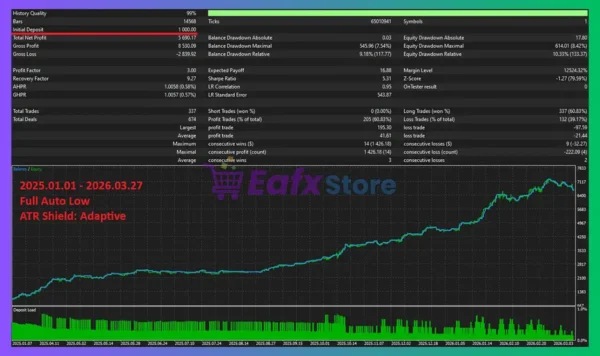 Project Python MT5 Backtest