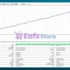Prometheus AI Gold EA Backtest Trading Results